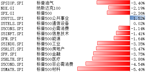 创业板新能源ETF鹏华（159261）跌0.29%，半日成交额374.08万元