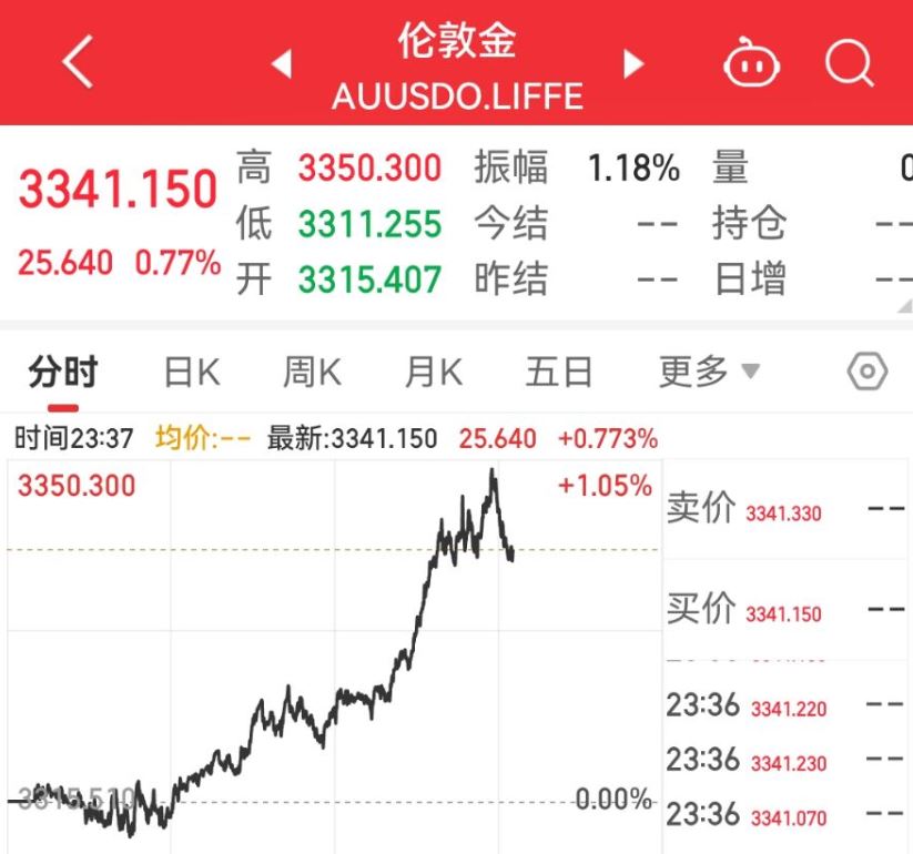 金盘科技股价跌5.01%，华安基金旗下1只基金重仓，持有5988股浮亏损失1.63万元