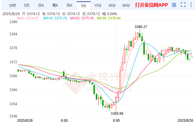 老铺黄金：股份激励平台通过大宗交易方式减持公司股份
