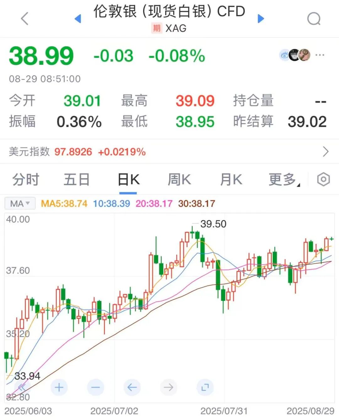 金价或将升至4000美元？