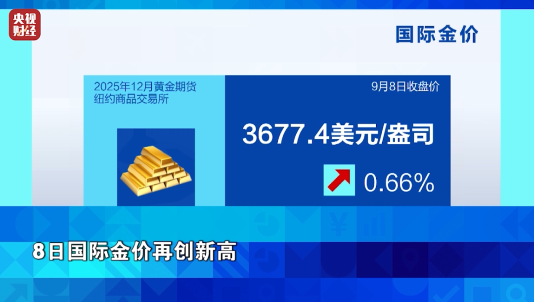 金价，又涨了！再创历史新高→
